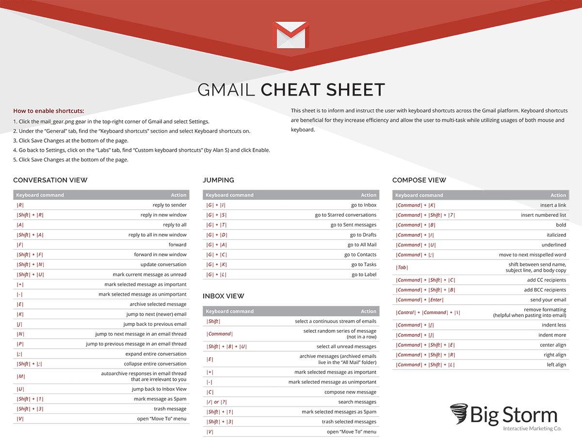 illustrated table of Gmail Keyboard Shortcuts