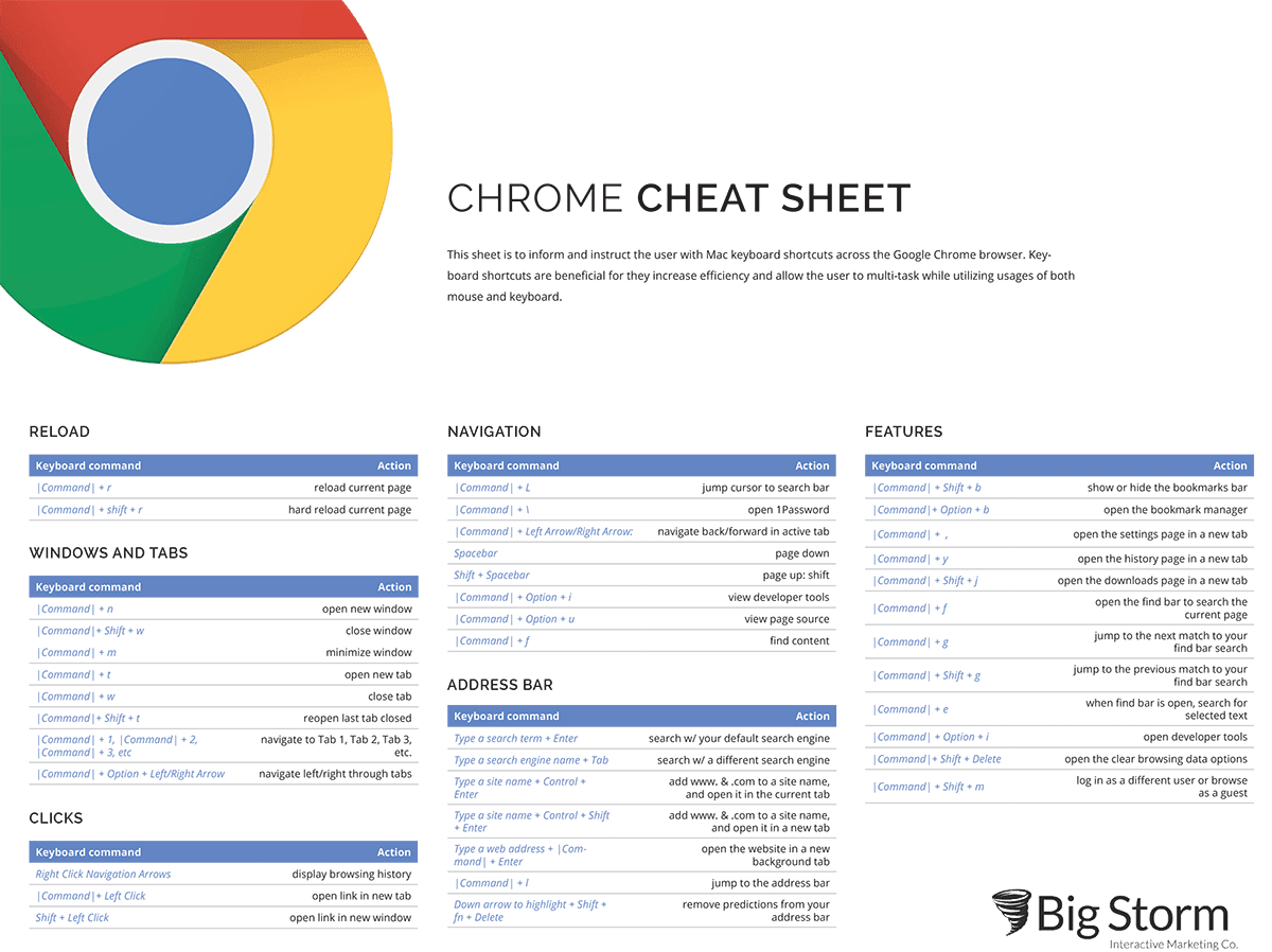 keyboard_shortcuts-2 illustrated table of Chrome Keyboard Shortcuts