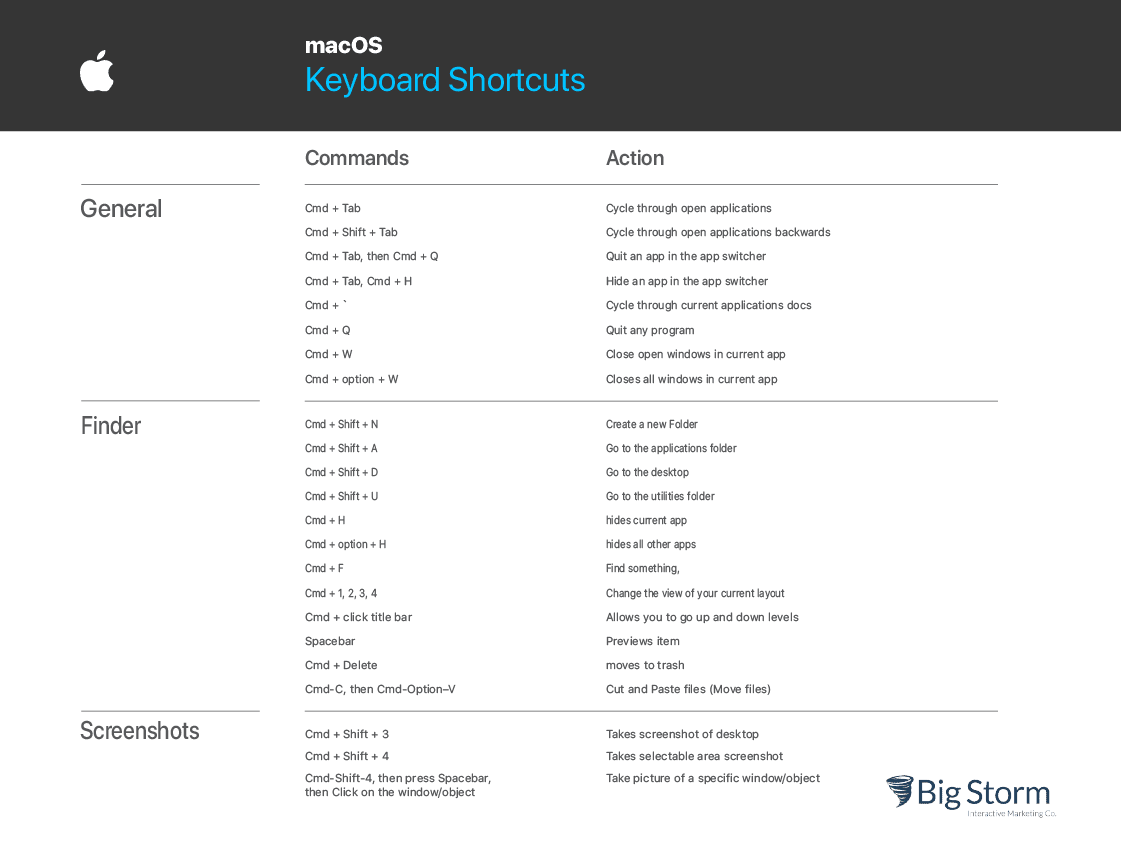 table of mac os keyboard shortcuts
