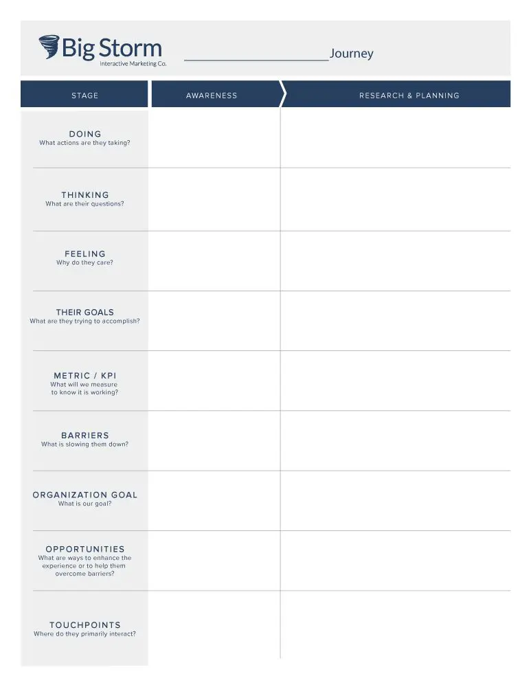 Journey-Map-Blank-Worksheet-Big-Storm Digital Strategy, Real Impact — Ohio Children's Alliance Increases Foster Caregiver Applications by 66%