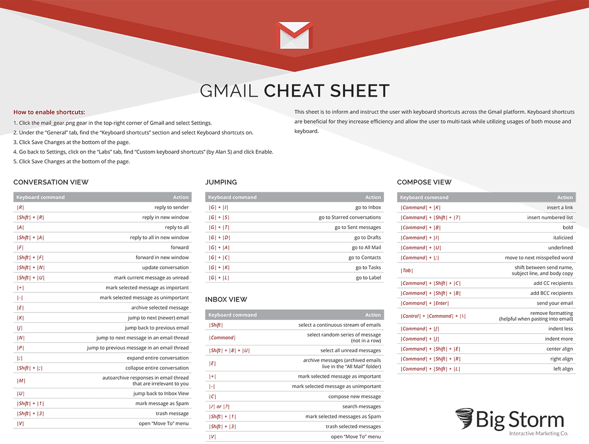 illustrated table of Gmail Keyboard Shortcuts