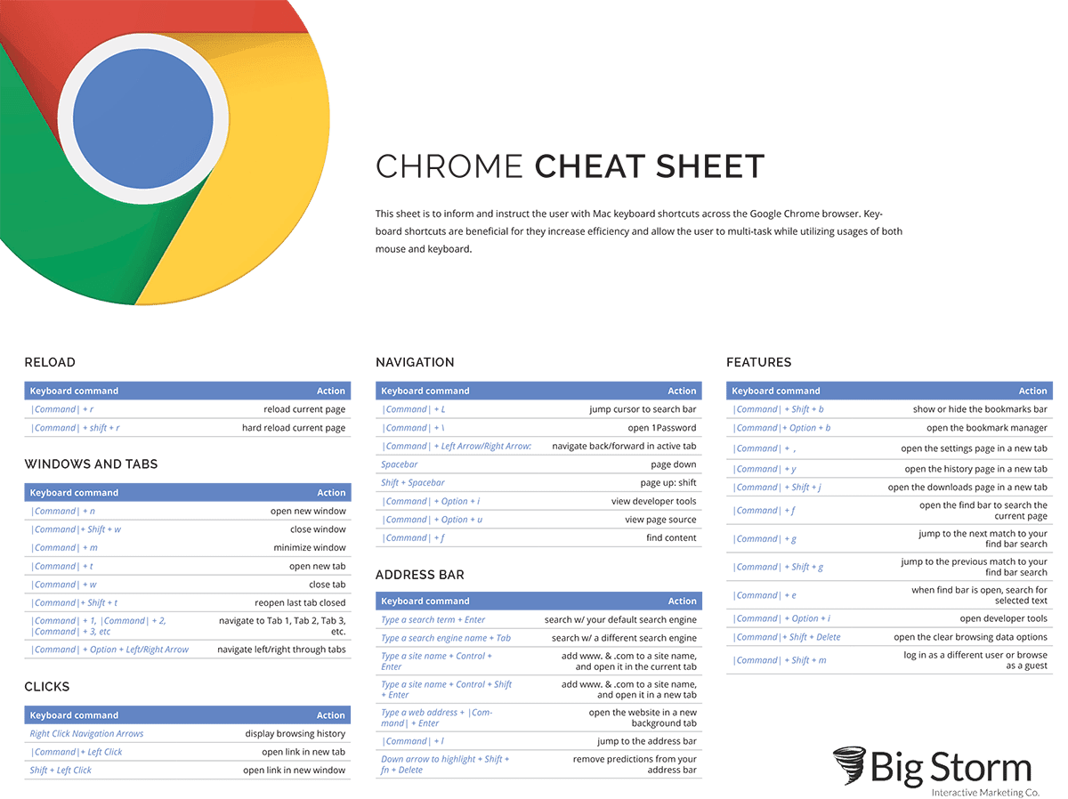 Chrome Keyboard Shortcuts - Big Storm