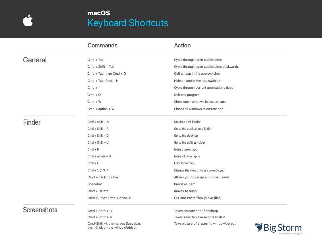 table of mac os keyboard shortcuts