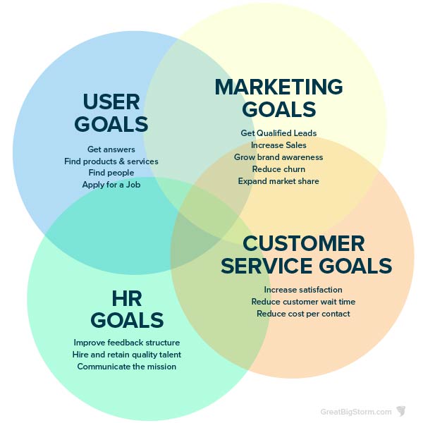 goals diagram